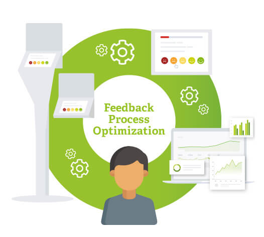 Digitale Kundenbefragung von SayWay