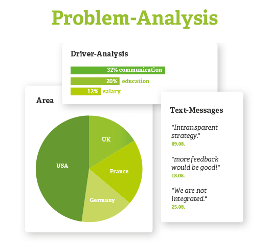 Feedbacksystem für Mitarbeiterzufriedenheit