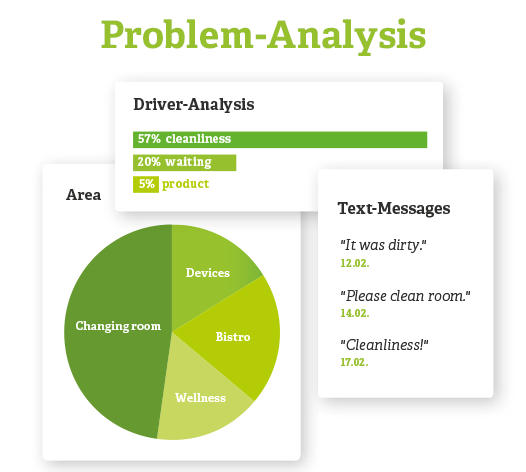 Feedback Analyse Action Planner