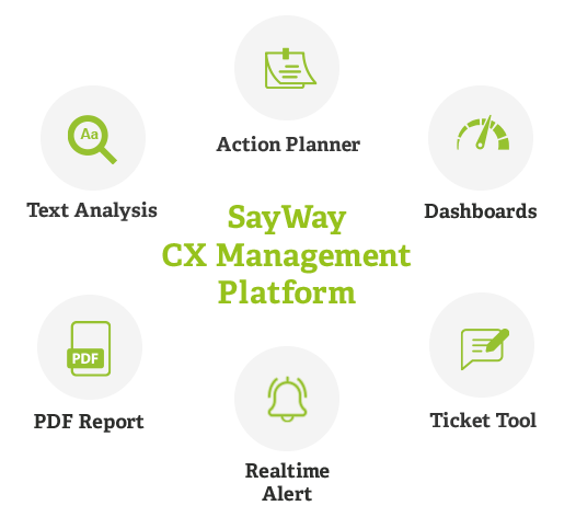 CX Platform SayWay